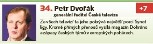 34. Petr Dvořák