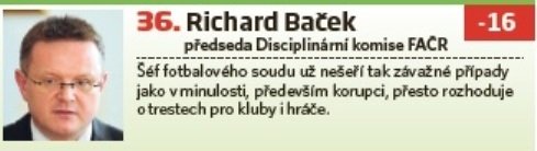 36. Richard Baček