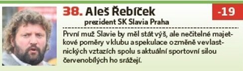 38. Aleš Řebíček