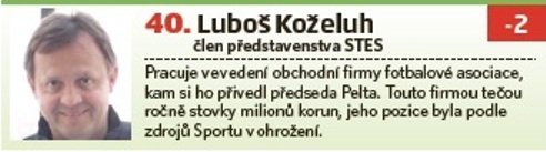 40. Luboš Kuželuh