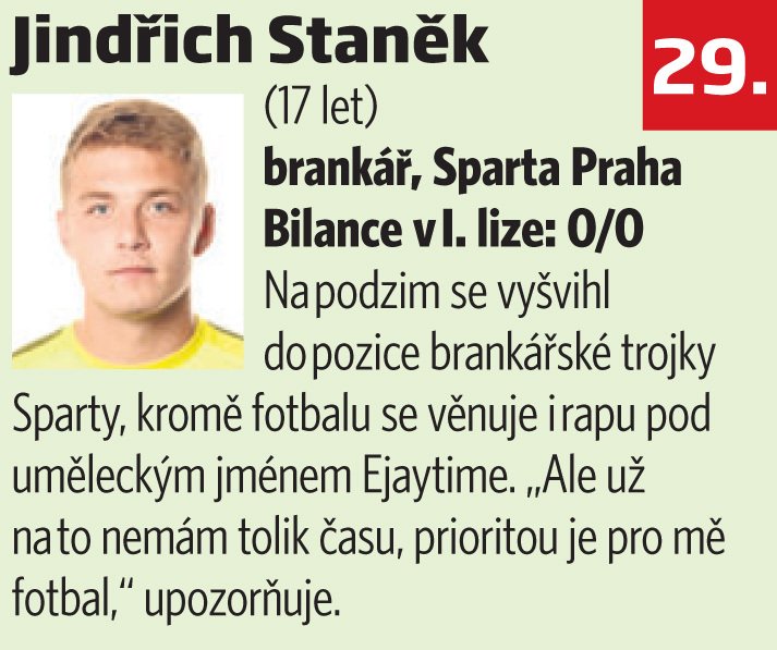 29. Jindřich Staněk (Sparta)