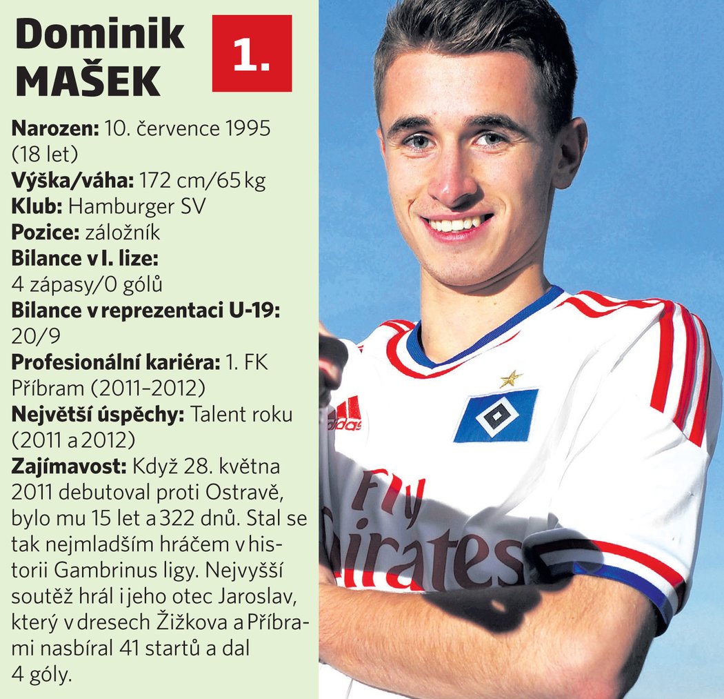 1. Dominik Mašek (Hamburger SV)