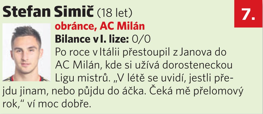 7. Stefan Simič (AC Milán)