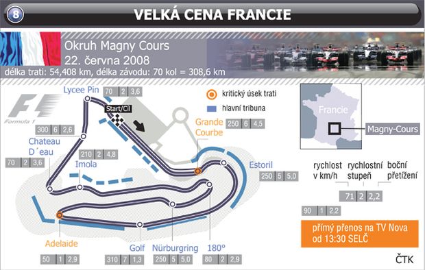 Okruh Magny Cours Okruh Magny Cours