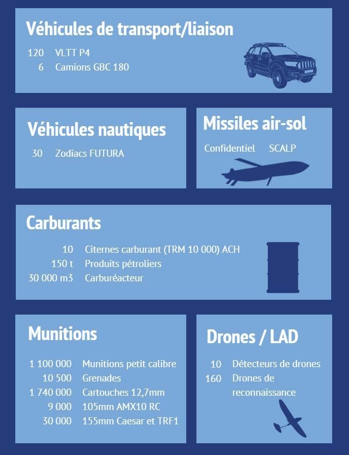 Francouzská vojenská pomoc Ukrajině (24. 2. 2022 až 31. 12. 2023).