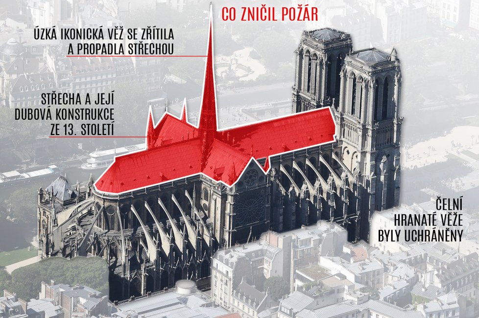 Zničující požár francouzské katedrály Notre-Dame. Co všechno zničil oheň?