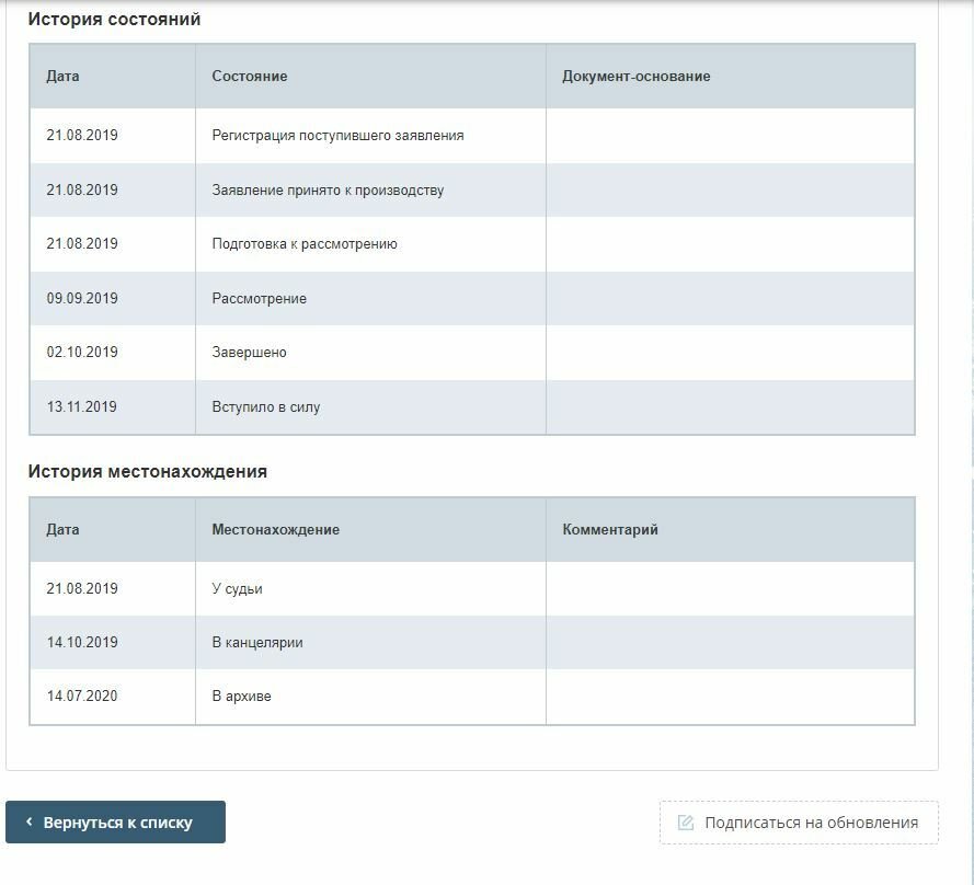 G. V. Vardanjana se obrátil na ombudsmana a Generální prokuraturu Ruské federace se stížností na poskytnutí nedostatečné lékařské péče ve vězení.