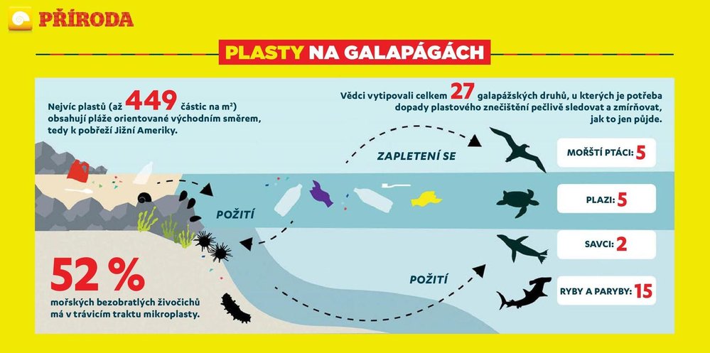 Plasty na Galapágách