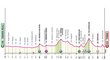 Profil 1. etapy Giro d&#39;Italia 2024