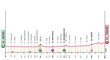 Profil 3. etapy Giro d&#39;Italia 2024
