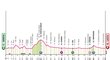 Profil 5. etapy Giro d&#39;Italia 2024