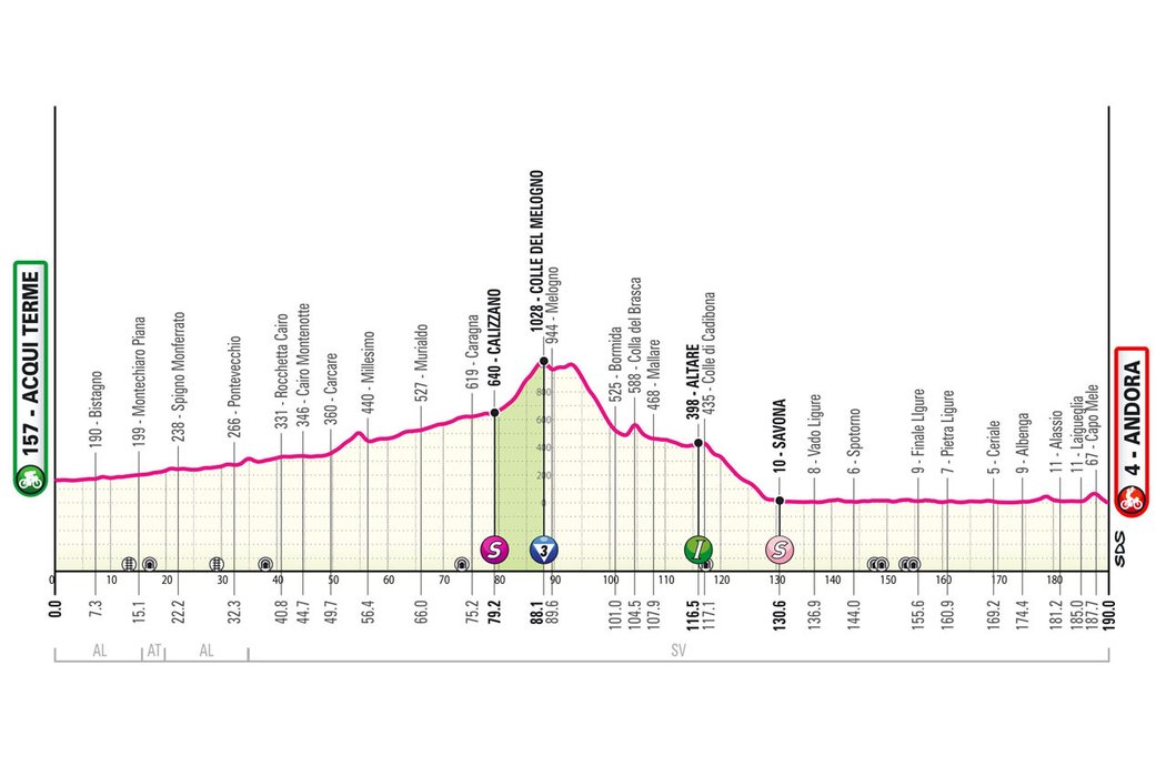 Profil 4. etapy Giro d&#39;Italia 2024