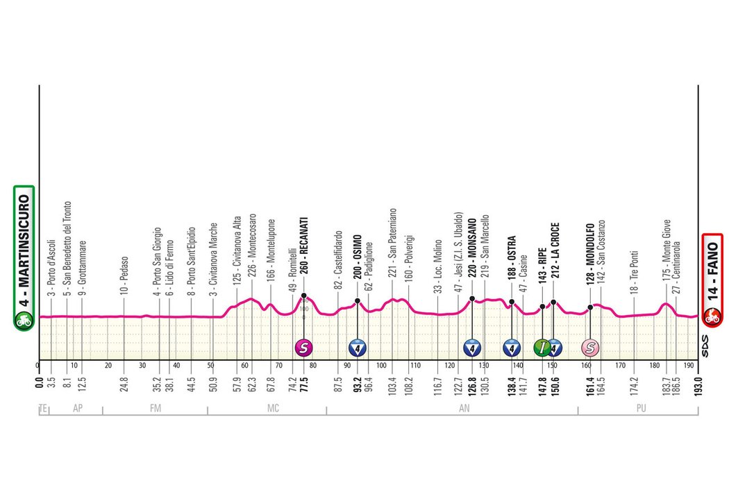 Profil 12. etapy Giro d&#39;Italia 2024