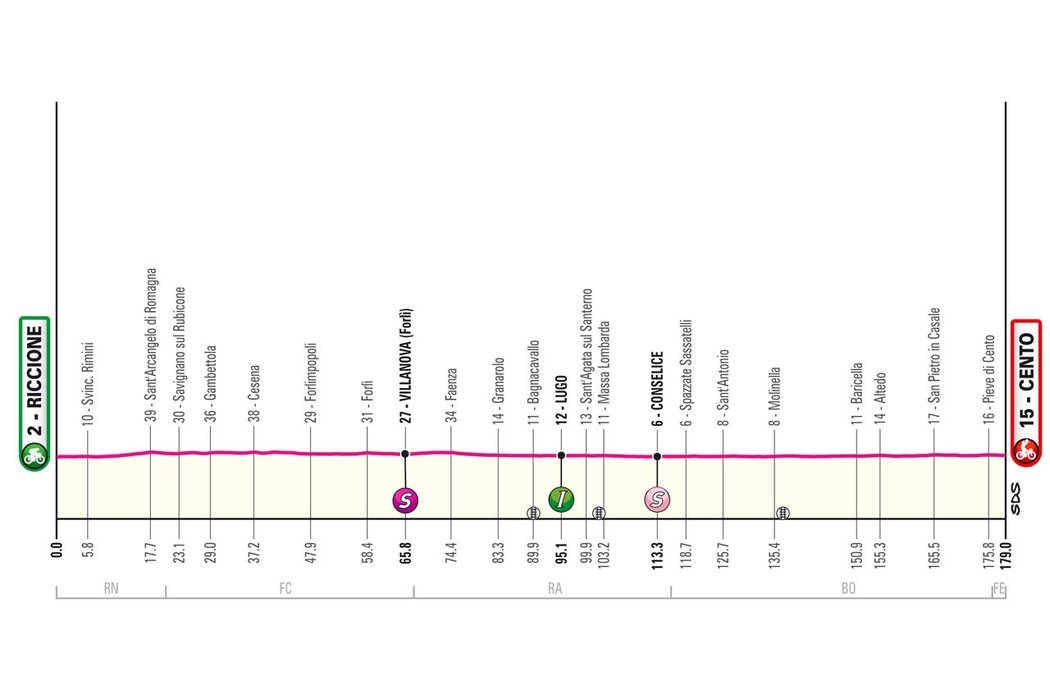 Profil 13. etapy Giro d&#39;Italia 2024