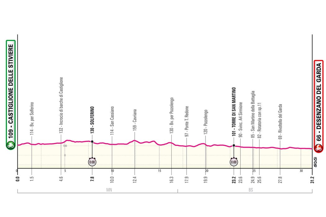 Profil 14. etapy Giro d&#39;Italia 2024