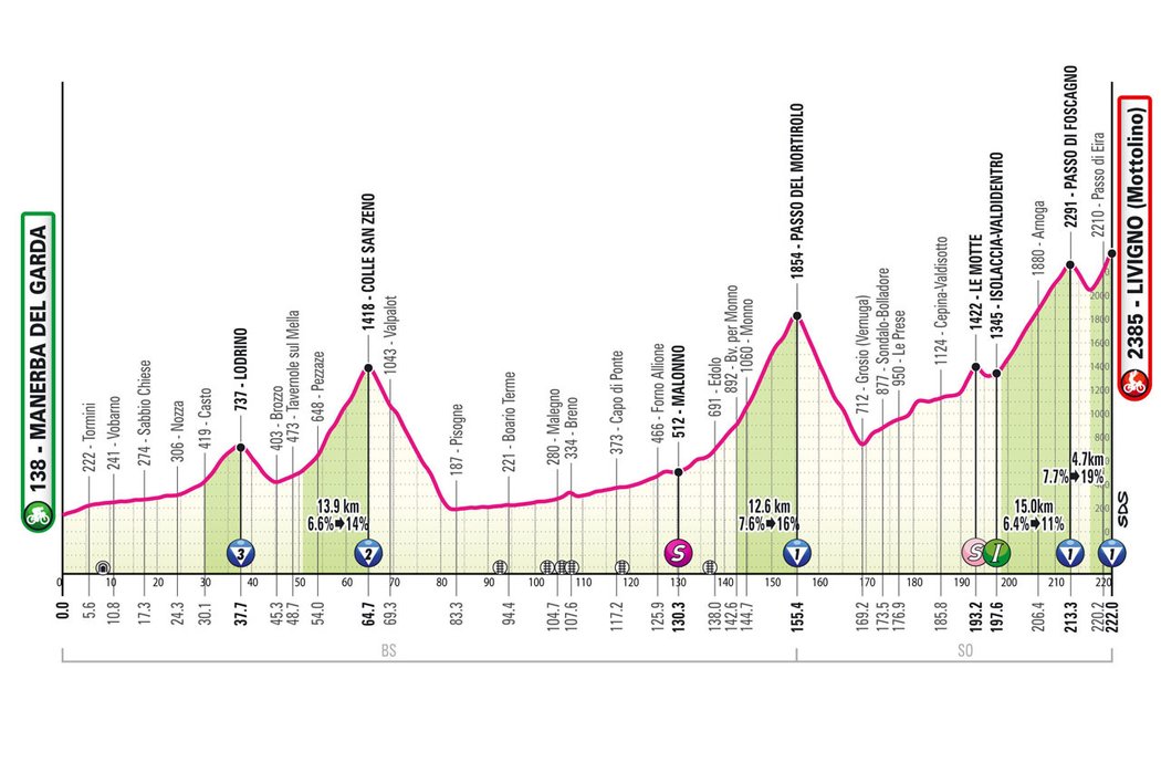 Profil 15. etapy Giro d&#39;Italia 2024