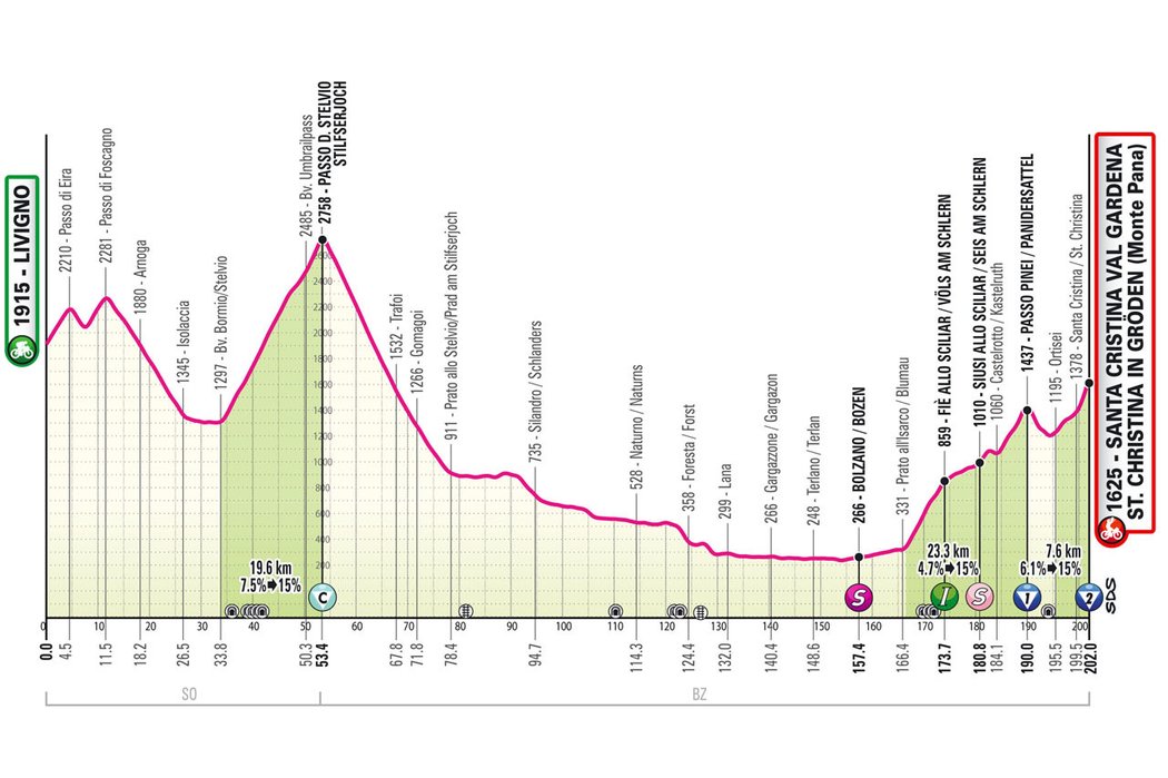 Profil 16. etapy Giro d&#39;Italia 2024