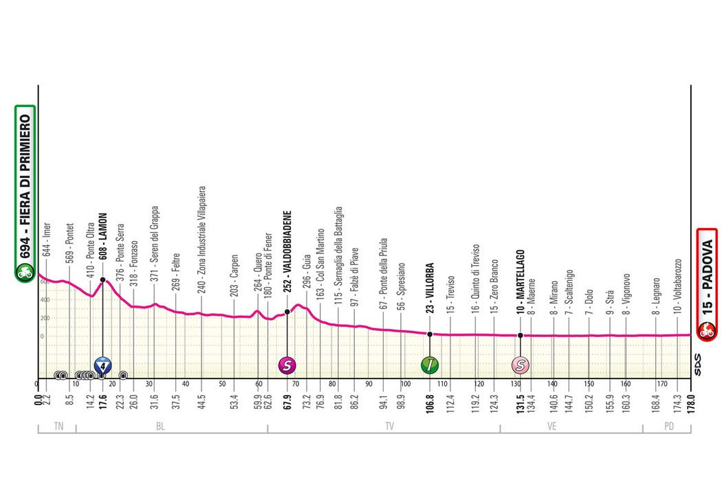 Profil 18. etapy Giro d&#39;Italia 2024