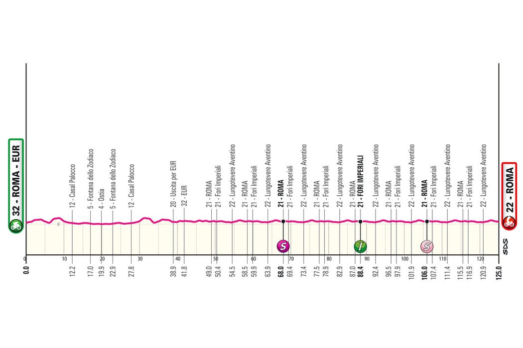 Profil 21. etapy Giro d&#39;Italia 2024