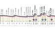 Profil 3. etapy - Giro d´Italia 2021