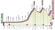 Profil 20. etapy - Giro d´Italia 2021