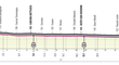 Profil 21. etapy - Giro d´Italia 2021