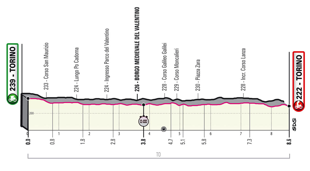 Profil 1. etapy - Giro d´Italia 2021