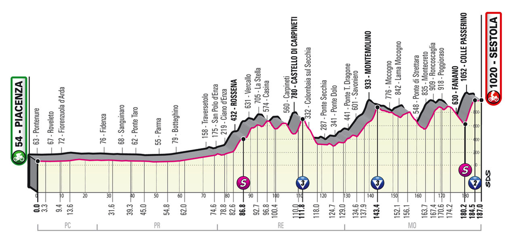 Profil 4. etapy - Giro d´Italia 2021