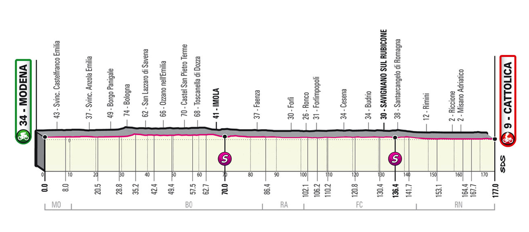 Profil 5. etapy - Giro d´Italia 2021