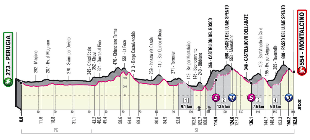 Profil 11. etapy - Giro d´Italia 2021