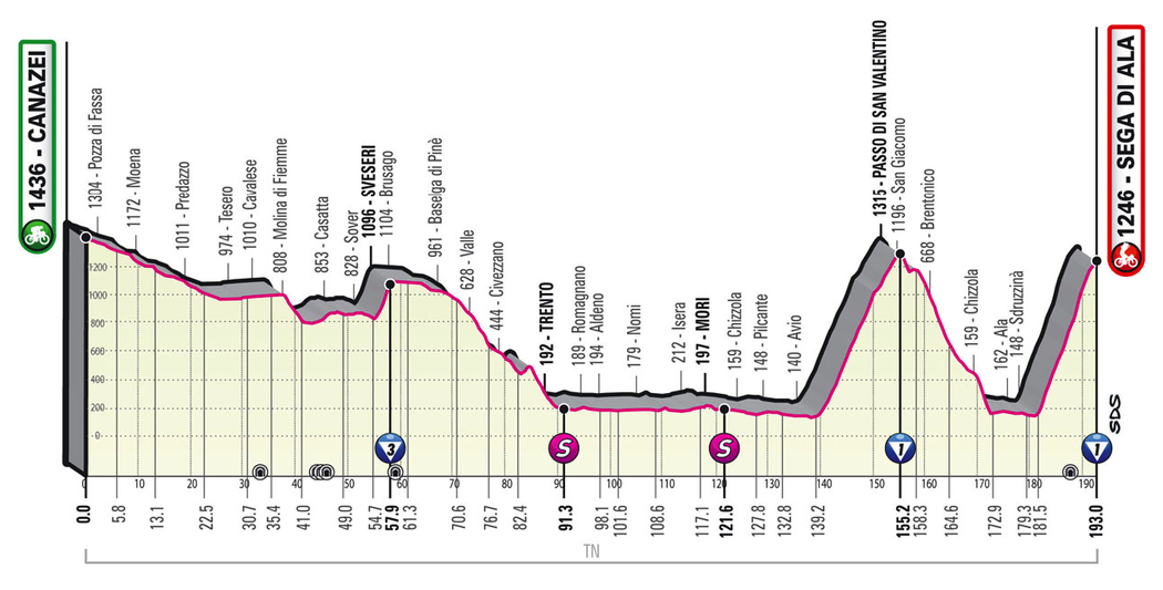 Profil 17. etapy - Giro d´Italia 2021