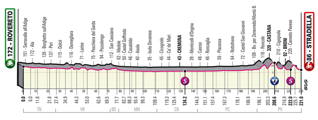 Profil 18. etapy - Giro d´Italia 2021