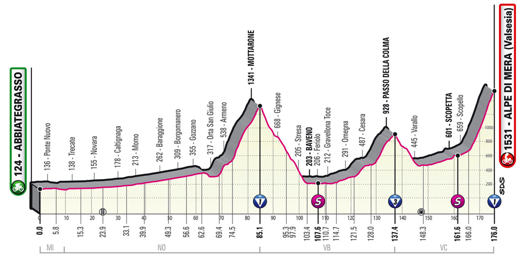 Profil 19. etapy - Giro d´Italia 2021