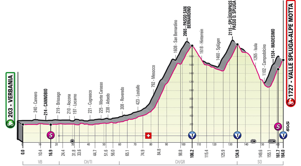 Profil 20. etapy - Giro d´Italia 2021