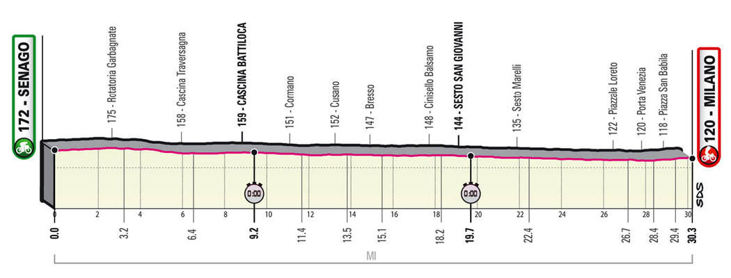 Profil 21. etapy - Giro d´Italia 2021