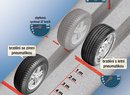 S přezouváním na letní pneumatiky zbytečně neotálejte, jde o bezpečnost