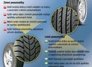 S přezouváním na letní pneumatiky zbytečně neotálejte, jde o bezpečnost