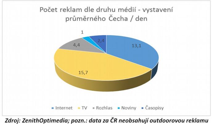 Kurz koruny k euru