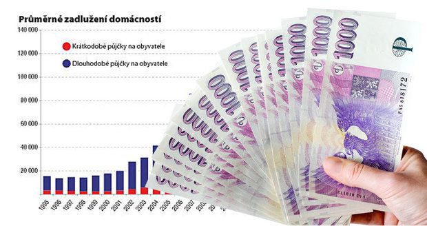 Uplynulých 20 let pohledem našich peněženek: Jsme bohatí a zadlužení