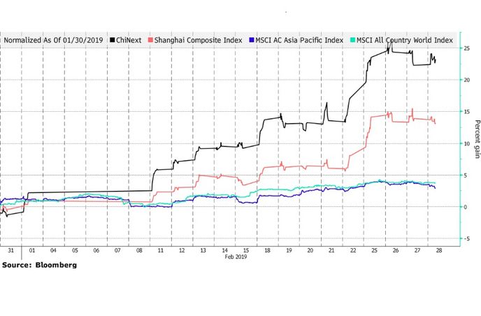 Vývoj čínských akcií v únoru 2019