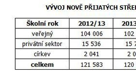 Rodiče soukromou školu prý často chápou jako investici.