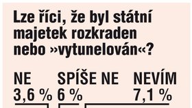 Lze říci, že byl státní majetek rozkraden nebo »vytunelován«?