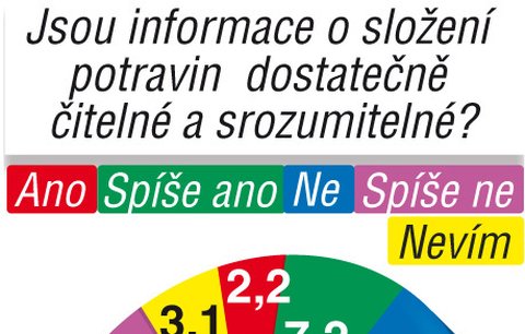 Exkluzivní průzkum pro Blesk: Poláci nás chtějí otrávit!?