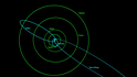 Oběžná dráha tří komet, Halleyova je vlevo nahoře