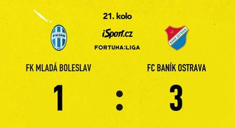 SESTŘIH: Boleslav - Baník 1:3. Hosté poprvé na jaře zabrali, zářil Adediran