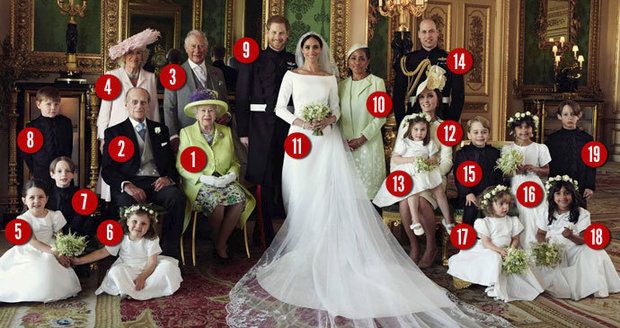 Oficiální foto ze svatby Harryho a Meghan: Poznáte královské členy?