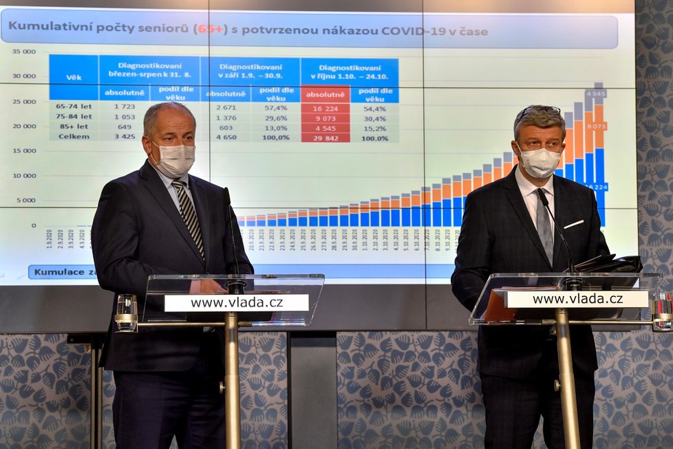 Zleva ministr zdravotnictví Roman Prymula (za ANO) a místopředseda vlády, ministr průmyslu, obchodu a dopravy Karel Havlíček (za ANO) vystoupili 26. října 2020 v Praze na tiskové konferenci po jednání vlády.