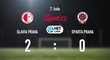 CELÝ SESTŘIH: Slavia - Sparta 2:0. Derby rozhodli Škoda a Hušbauer