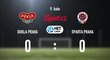 CELÝ SESTŘIH: Dukla - Sparta 0:0. Letenští v lize nevyhráli venku počtvrté v řadě