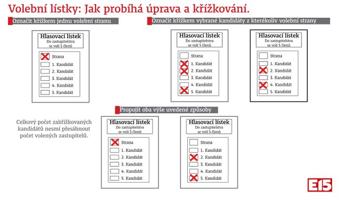 Volební lístky pro komunální volby